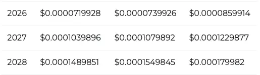 SHIB price prediction Changelly